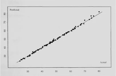 Figure 2.4: AccuracA- of Prediction for Egress Time 