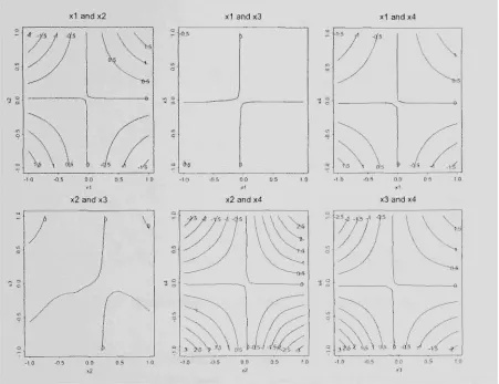 Figure 2.6: Interaction plot for the ASET-B Computer Model. 