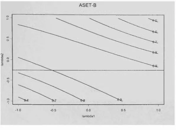 Figure 3.5: Contour Plot of R^ versus Aj and A2 for DETACT-QS. 