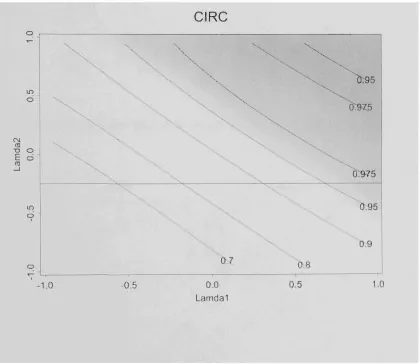 Figure 3.6: Contour Plot of R^ versus Ai and A2 for CIRC. 