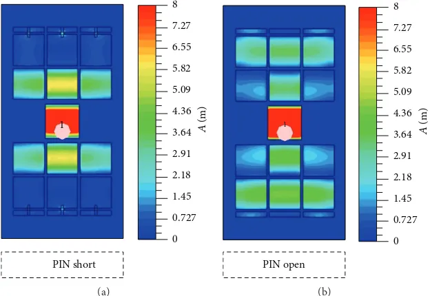 Figure 5: Surface currents on EBG antenna. (a) PIN diodes shorted. (b) PIN diodes open.