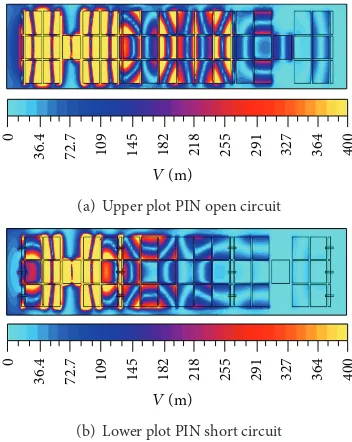 Figure 11: Radiation pattern for complete antenna/EBG with PINdiodes short circuit, normal mode.