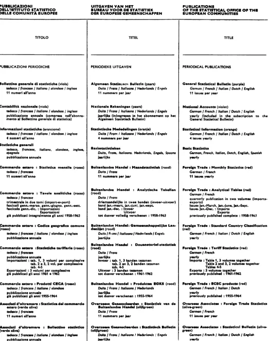 Table 2 and Tablea 4-5 Exports : 3 volumes 