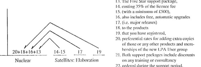 Fig. 1: A sample RST "uialysis 