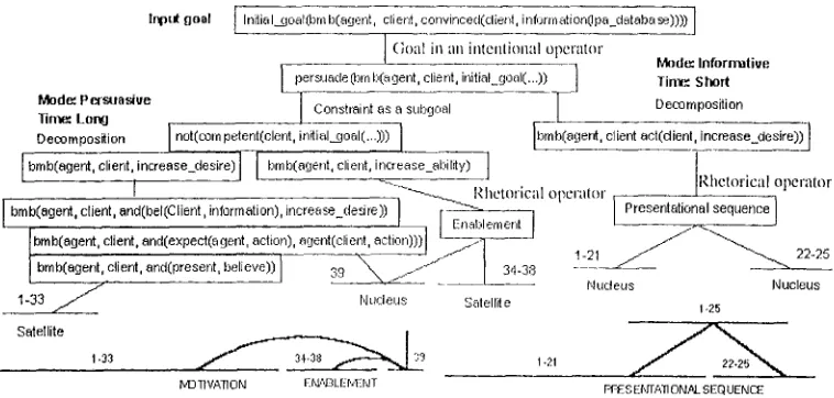 Fig. 3: A simplified tol>-Icvcl planning process for |we alternative lextua[ structures 