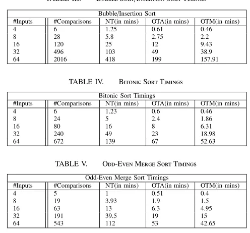 TABLE III.Bubble Sort/Insertion Sort Timings