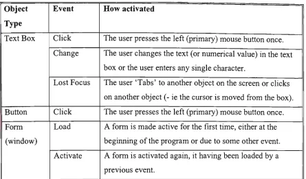 TypesTable 5.1  of Events 