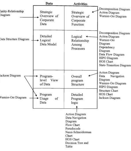 Diagrammatic representationsTable  of object-oriented environments have been developed by a 