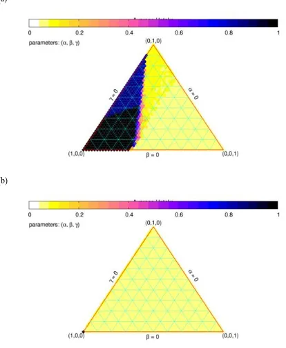 Figure 6 All nodes take the same threshold value of (a) = 0.35 and (b) = 0.5. 