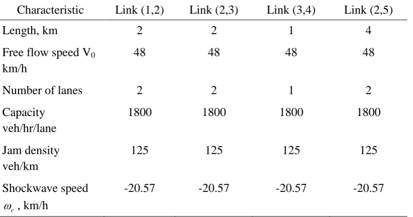 Table 1 Network Link Characteristics   