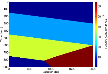 Figure 6 Phase-space density on link (2,3) predicted by TTM 