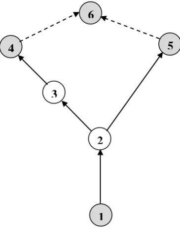 Figure 13 Experienced Travel Time on Link(2,3) by CTM and TTM 