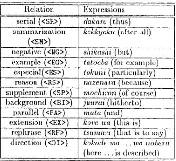 Table h Example Of rhetorical relations 