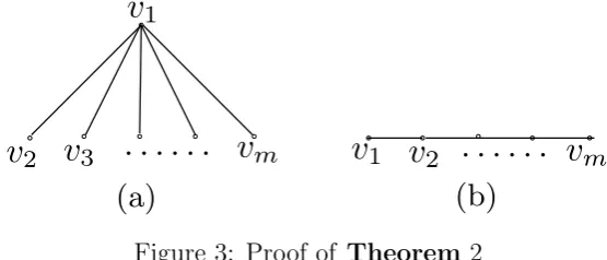 Figure 2: Left: Fully connected graph G; Right: Its minimum spanning tree TG (Right)