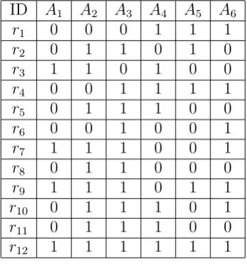 Table 1: Sample data