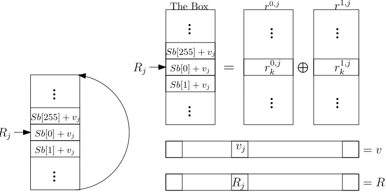 Fig. 6: The new layout