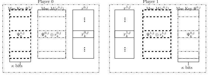 Fig. 7:Above we depict the ({to right a MAC key table, a Mac table and a table of values