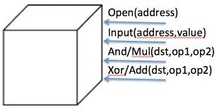 Fig. 1: The Arithmetic Black Box.