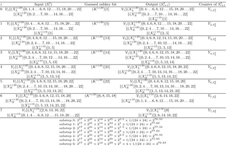 Table 10. Step 3 of key recovery attack on SIMON-48/96