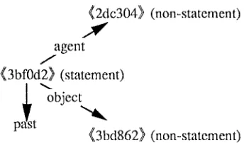 Figure 5.1 Inputted lnterllngua 
