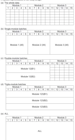 Table 1A stylised representation of the study design.