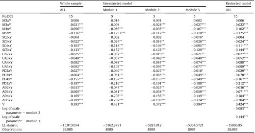 Table 2Background characteristics.