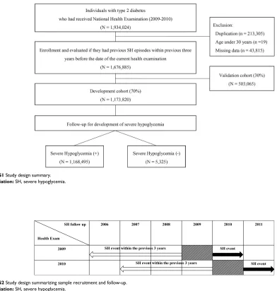 Figure S1 study design summary.