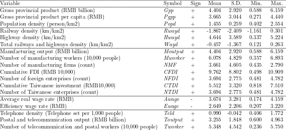 Table 2: Summary statistics, by variable