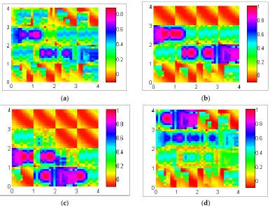 Figure(3600 m ˆ 4)) ﬁeld with a 60 min simulation time. The data productionrate per sector was five packets per second