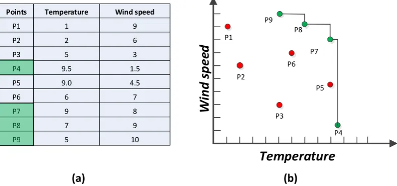 Figure 1.Figure 1.Figure 1. ( ( (aaa) TS and () TS and () TS and (bbb) DS (q, X). ) DS (q, X)