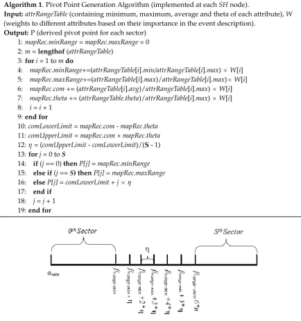 Figure 5.Figure 5. Pivot point generation example.  Pivot point generation example.