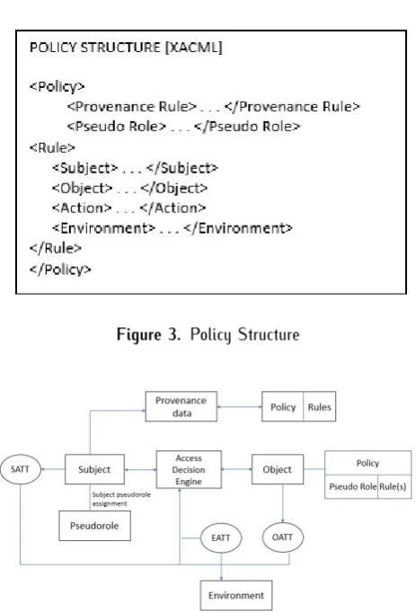 Figure 3. Policy Structure