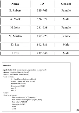 Table 3. Subject’s AttributesGender