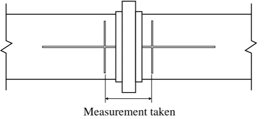 Figure 3: A travelling microscope fitted with a digital dial gauge was used to find the pre-test length of the sand specimen by measuring between lines marked on the pressure bars