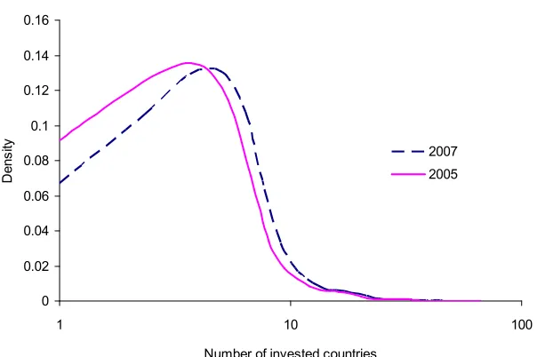 Figure 1: Renault’s global production network (the darker and lighter areas representintermediate and …nal-good production locations, respectively)
