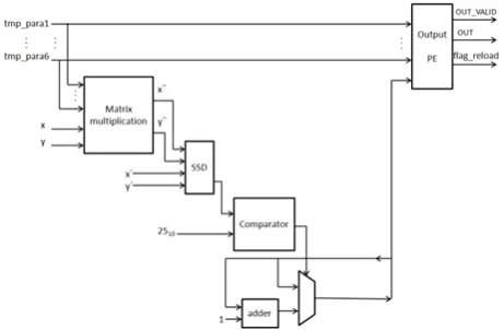 Figure 10. The homography matrix examination module.  