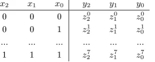 Table 4: The variables used to encode an unknown function f( : {0, 1}3 → {0, 1}3, wherey2, y1, y0) = f(x2, x1, x0).