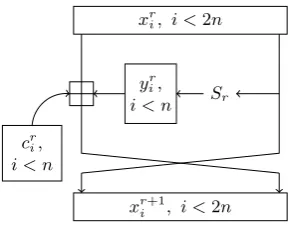 Fig. 2: The variables used to encode round r of a Feistel Network operating on blocks of 2nbits.