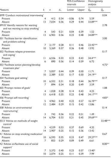 Table 2. (Continued)