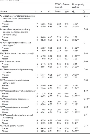 Table 2. (Continued)