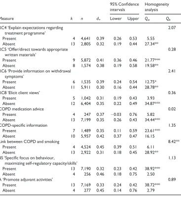 Table 2. (Continued)