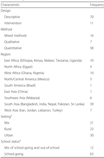 Table 1 Study characteristics