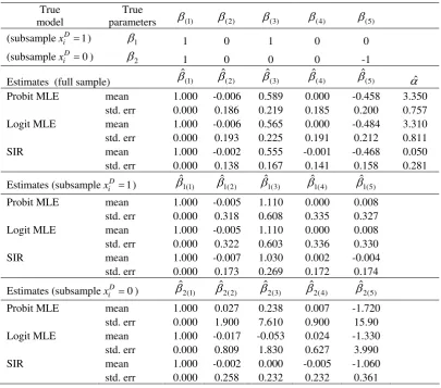 Table 4: Probit and Logit MLE v.s. SIR in Experiment IV