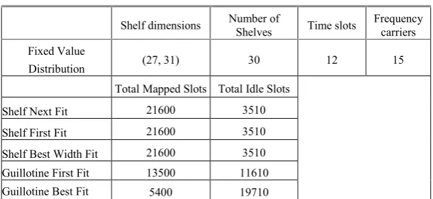 Table 1. Fixed Value Distribution 