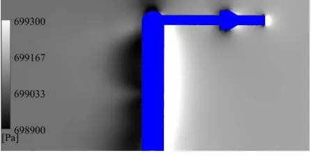 Figure 8. Static pressure contour case 2. 