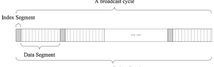 Fig. 4 (1, m) index distribution