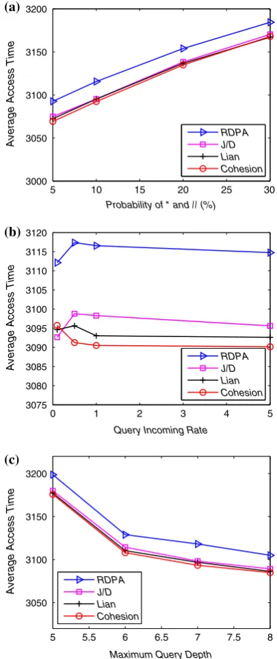 Fig. 6 Evaluating AAT