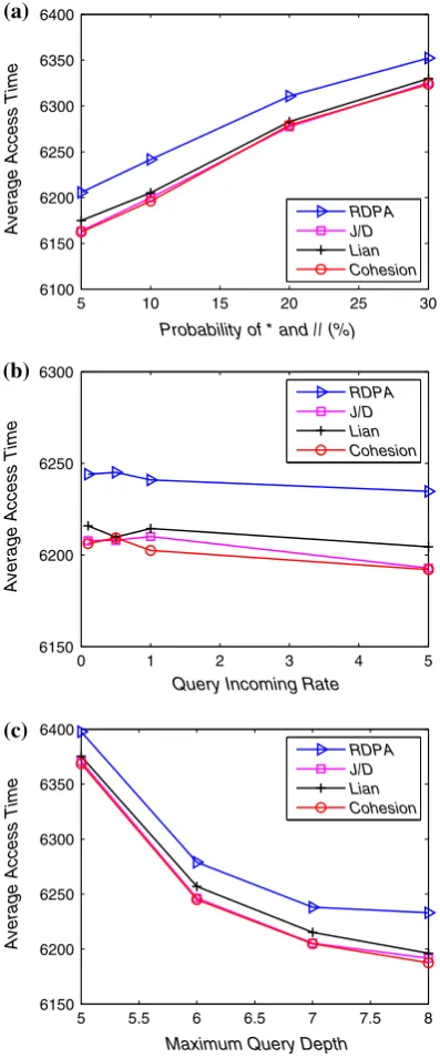 Fig. 8 Evaluating AAT
