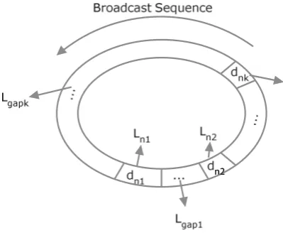 Fig. 3 A broadcast program