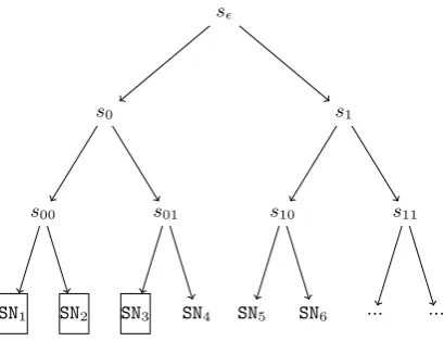 Fig. 1. Tree-based divisible coin